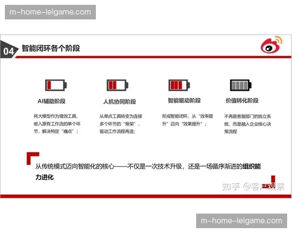 社交平台在当前发展阶段深度整合报名端口 缩短用户转化决策链路